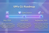 The critical milestones from the SPFx 1.23 preview in May to the last version of SPFx Yeoman generator in September 2026. SPFx CLI will take over the scaffolding after this release.