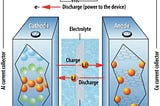 Overview of Lithium-ion Battery’s Operating Mechanism