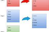 Database Indexing