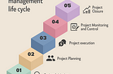 Different Phases Of Project Management Lifecycle