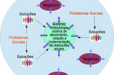 Novo Sistema Democrático (NSD)