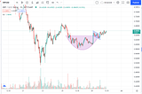 Ripple Price Prediction: XRP Price For A Bull-Pull To $1 in 2021?