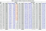 A mathematical model and forecast for the coronavirus disease COVID-19 in Russia