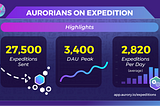 Aurorians On Expedition Guide!