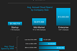 Cloud Alliances: How Digital Native Startups Can Better Negotiate Partnerships with AWS, GCP…