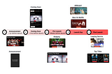Title Launch Observability at Netflix Scale