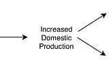 The Macroeconomy, Where We Are and Where We’re Going