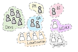 Team as a Key to “Agile” Quality
