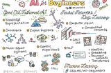 Everything You Need to Know About AI — Ultimate Post