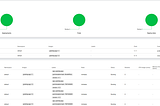 Zero Downtime Deployment of BusinessWorks Container Edition with Kubernetes — Part 5