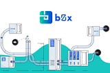 Learn how to get PAID to HODL your favorite cryptocurrency — bZx Protocol