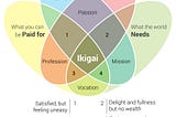 Ikigai Book: That Has A Secret You Must Know