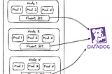 Optimizing Kubernetes Log Aggregation: Tackling Fluent Bit Buffering and Backpressure Challenges