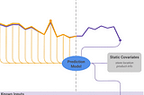 Demand Forecasting with Temporal Fusion Transformer