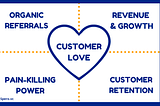 A Framework for Understanding Customer Love