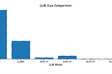 DLite V2: Lightweight, Open LLMs That Can Run Anywhere