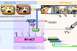 Generalization of Embodied Robot Learning