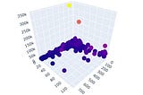 RFM Analysis