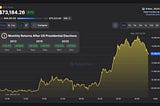 BTC ATH