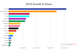 YouTube Year in Review 2018: Growth Across All Categories