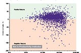 Operational vs. Management Productivity