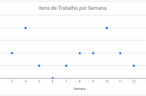 Monte Carlo na Prática: Encontrando o valor de iterações ideal