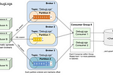 Building a Scalable Event Pipeline with Heroku and Salesforce