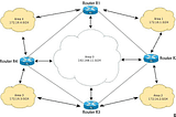 How OSPF Routing Protocol can be implemented using Dijkastra Algorithm