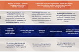 Our adaptive strategy — why we are shifting our goals