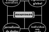 Os perigos da Aldeia Ubíqua