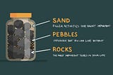 Building a Cohesive System: The “Rocks, Pebbles, and Sand” Approach in System Engineering