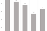 Petroleum Coke Prices Chart