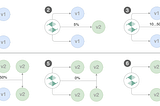 Flagger to automate canary deployments