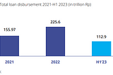 The Challenge of Developing Peer-to-Peer Lending in Indonesia