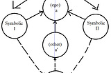 On the Translinguistic Split of the Subject as Imaginary and as Symbolic