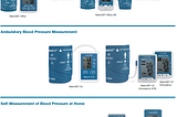 WatchBP, EBM based Solution Product serving for VBC