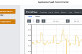 KubePlus — A Kubernetes Operator to enable SaaS on Kubernetes