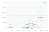 🔬 Impactful AI research and resources: Q4 2018