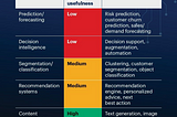 GenAI Falls Short in Predictions and Troubleshooting, but Shines When Combined with Waylay Tech