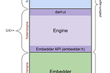 Anatomy of an App