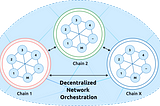 Power DCloud: Unveiling the Management Chain and Its Role in Decentralized Orchestration