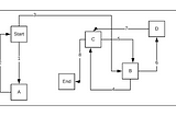 Document Processes with Spaghetti Diagrams