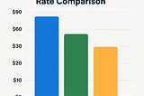 Geographic Arbitrage: US Clients vs EU vs Asia Pacific Rate Comparison