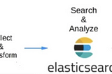 Elasticsearch & Kibana Download Using Docker Image & Container
