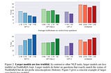 Inverse Scaling in Sentiment Analysis