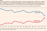 Why The Perception of Democrats vs Republicans Has Changed