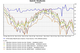 Reshaping Capacity Planning: The Unseen Impact of Weather Data