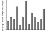 A Re-estimation of Powell & Skarbek (2006)