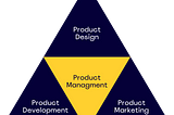 What even is a Product Manager