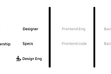 Design Engineering #3 — Break walls